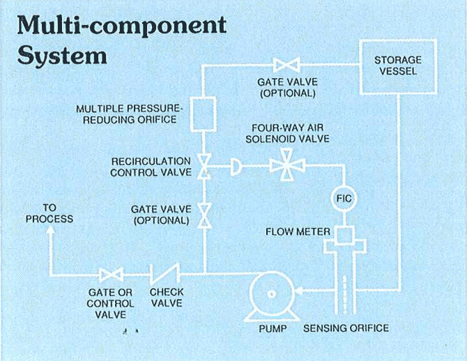 Multi-component System