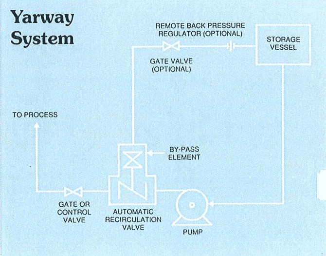 Yarway System