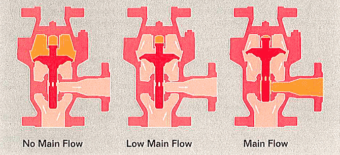 Operation Mechanism